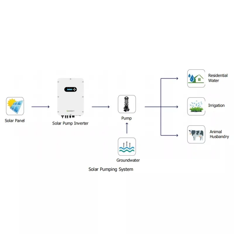 Growatt Three phase Off Grid Inverter With Mppt Wifi Solar Inverter 3KW 4KW 5.5KW 7.5KW 9.2KW 11KW 13KW 15KW 18.5KW 22KW