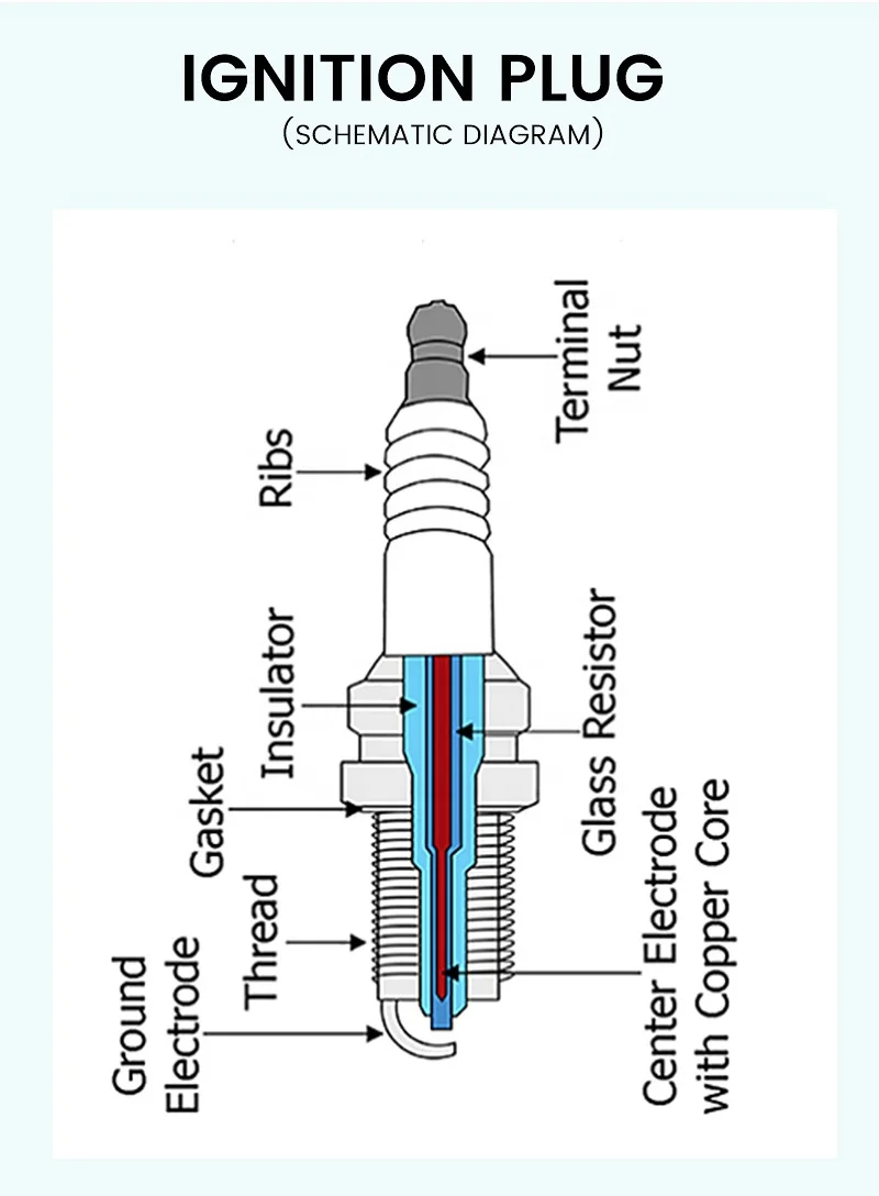 Wholesale Hot In Orginal Japan Ngk Engine Parts Laser Iridium Spark Plug 90137 Dilzkar7c11s For Engine