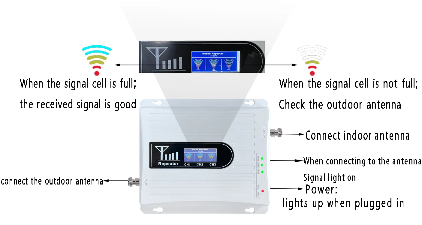 Hot Selling Cellular Network Booster 900 1800 2100 Mobile Phone Signal Amplifier 2 3 4G Tri Band Signal Repeater//Booster
