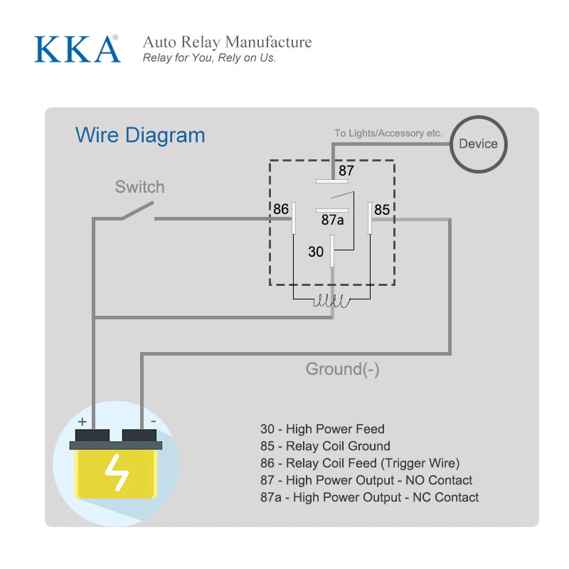 KKA-A4F 30A Automotive Fused Relay 12V 5 pin and 14+16 AWG Wire Harness Kit, with Metal Bracket, JD1914 Car Relay