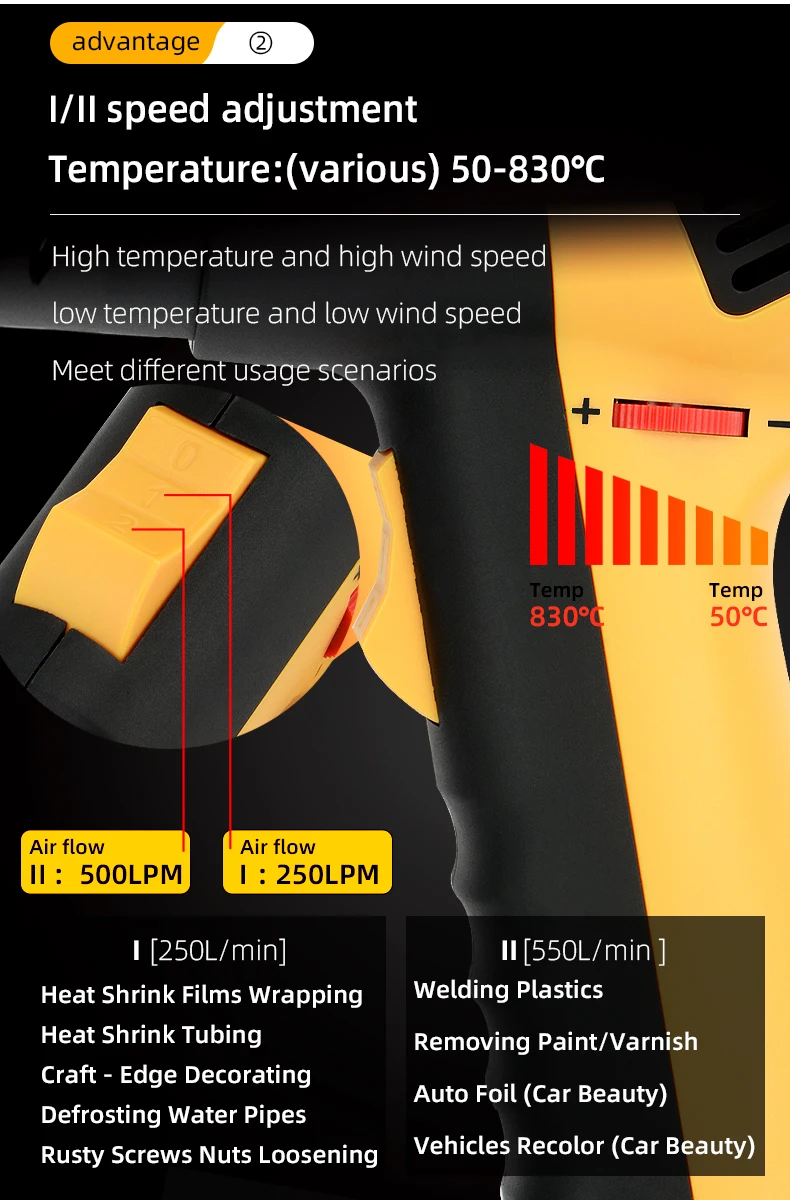 LK-666S Various Temperatures Heat Guns Hot Air Gun Pistol Thermal Blower 50~830 Celsius degrees with nylon protective shield