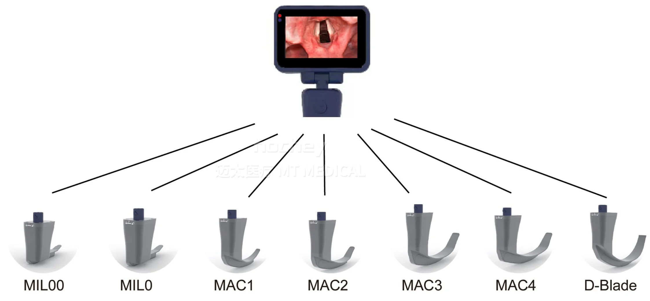 MT MEDICAL Manufacturing Handheld Reused/ Disposable Video Laryngoscope with Reused Blades