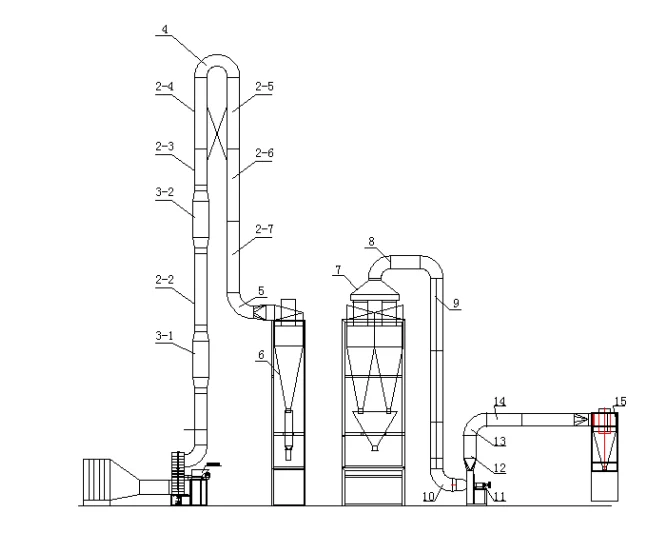 Industrial Hot Sale Tapioca Starch Flash Dryer Drying Machine Cassava Flour Drying Machine