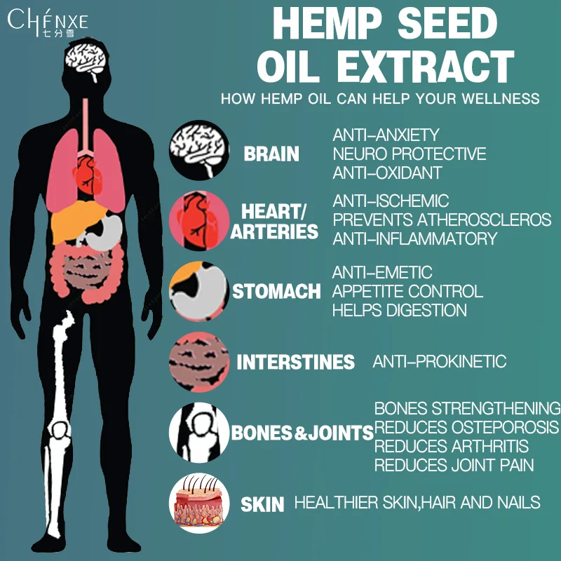 cheap price Organic Pure Isolate Hemp Oil  high strength hemp oil