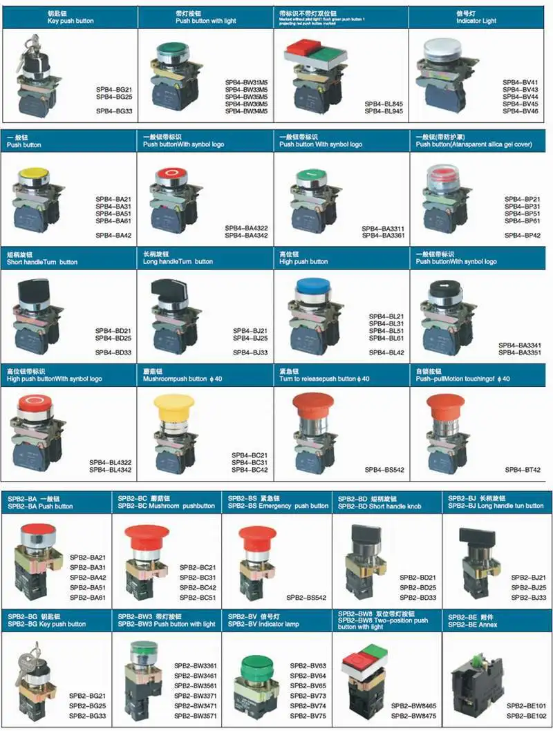 SAIP/SAIPWELL Factory Price IP65 Emergency Push Button Switch