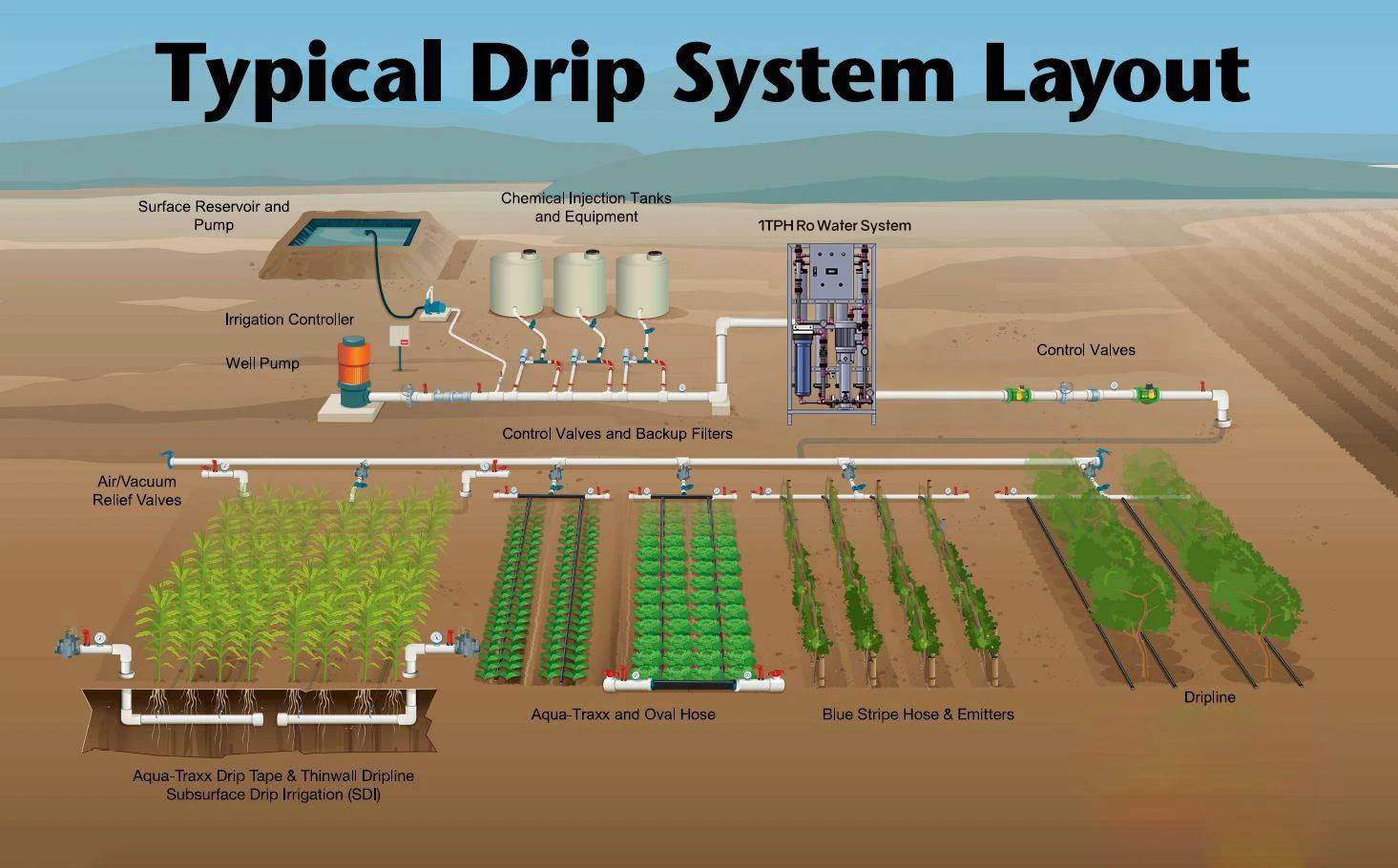 industrial  RO Water Treatment Unit 1000LPH Dialysis Reverse Osmosis Drinking Water Processing Machine 98% desalination rate
