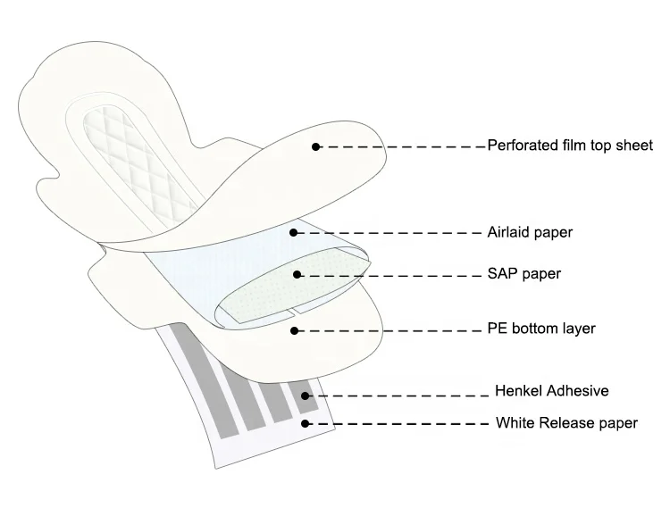 285mm Night Use Low Price Ghana Market Popular Lady Product Super Soft Sanitary Pad