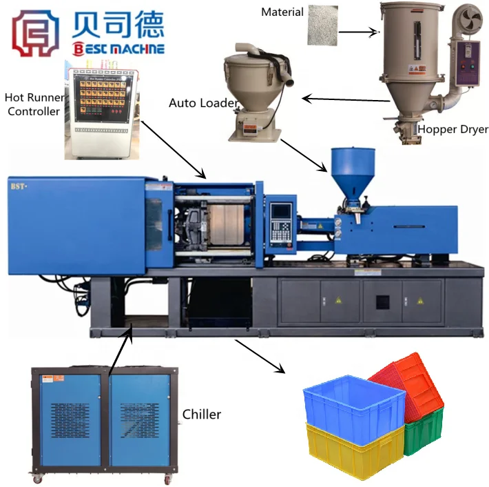 Best Machine Full Automatic Plastic Crate Injection Molding Machine Turnover Basket Machine