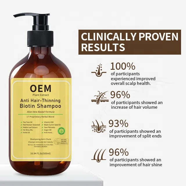 Reduce Hair Loss Product Private Label Guangzhou Factory Manufacturer Wholesale Organic Herbal Hair Care Anti Hair Loss Shampoo