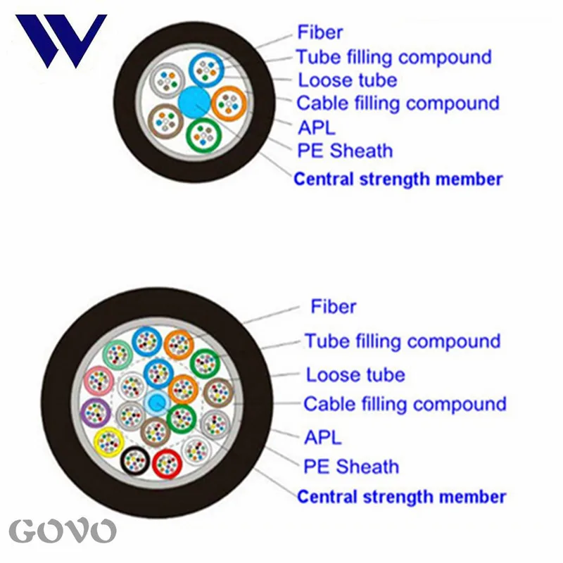 GOVO cable GYTA Singlemode and Multimode 12 core fiber optic cable