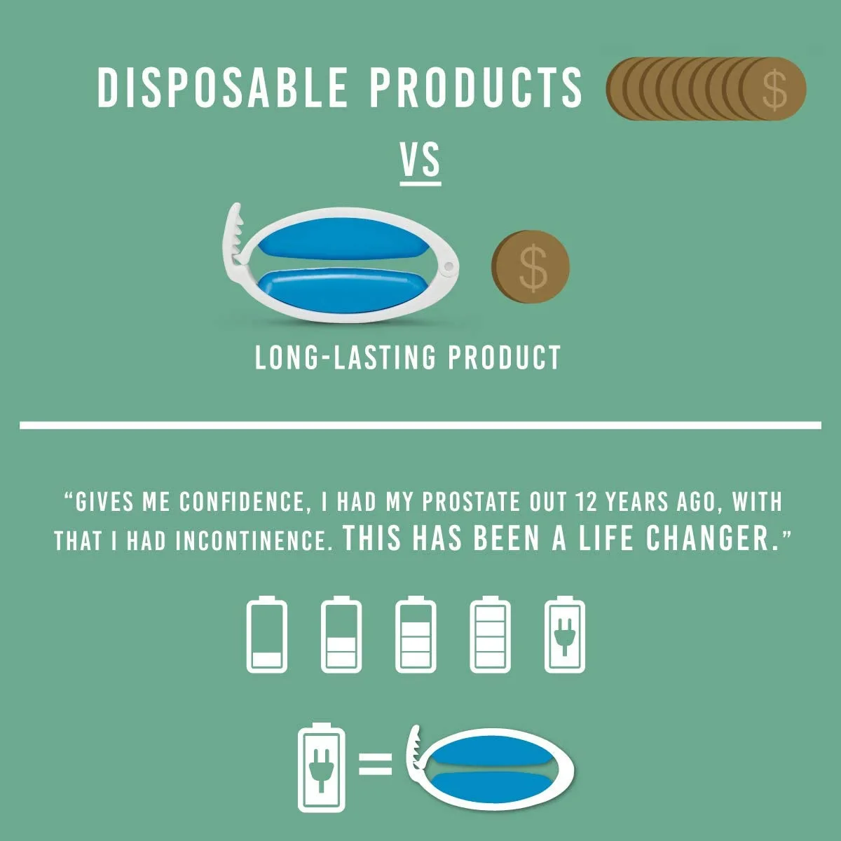 Male Silicone Padded Penis Clamp Portable Wearable Comfortable Soft Pliers Confinement Ring Sex Ring for Men