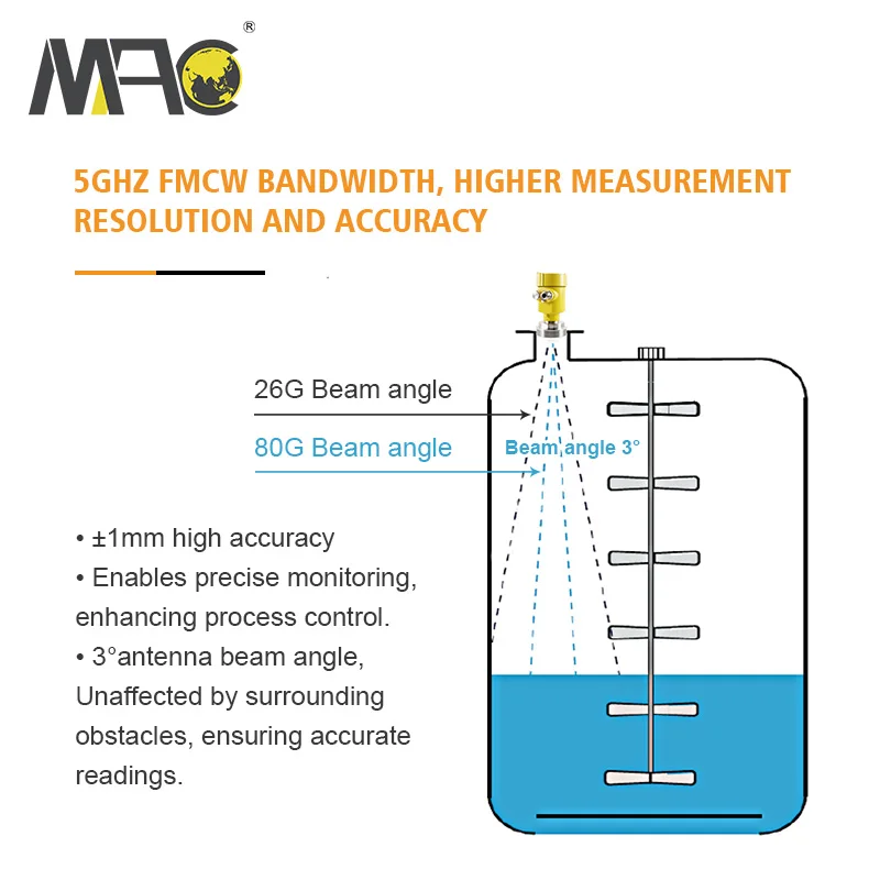 80g ghz level sensor oil tank water level gauge sensor radar level transmitter