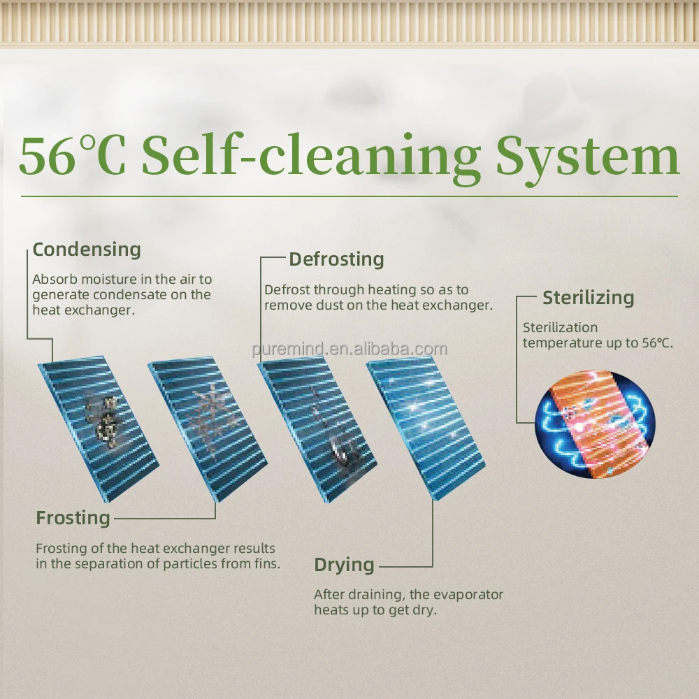 Gree 4 Way Concealed Cassette Type Central Air Conditioning Wifi Fan Coil Unit Ceiling Mounted Air Conditioner VRF