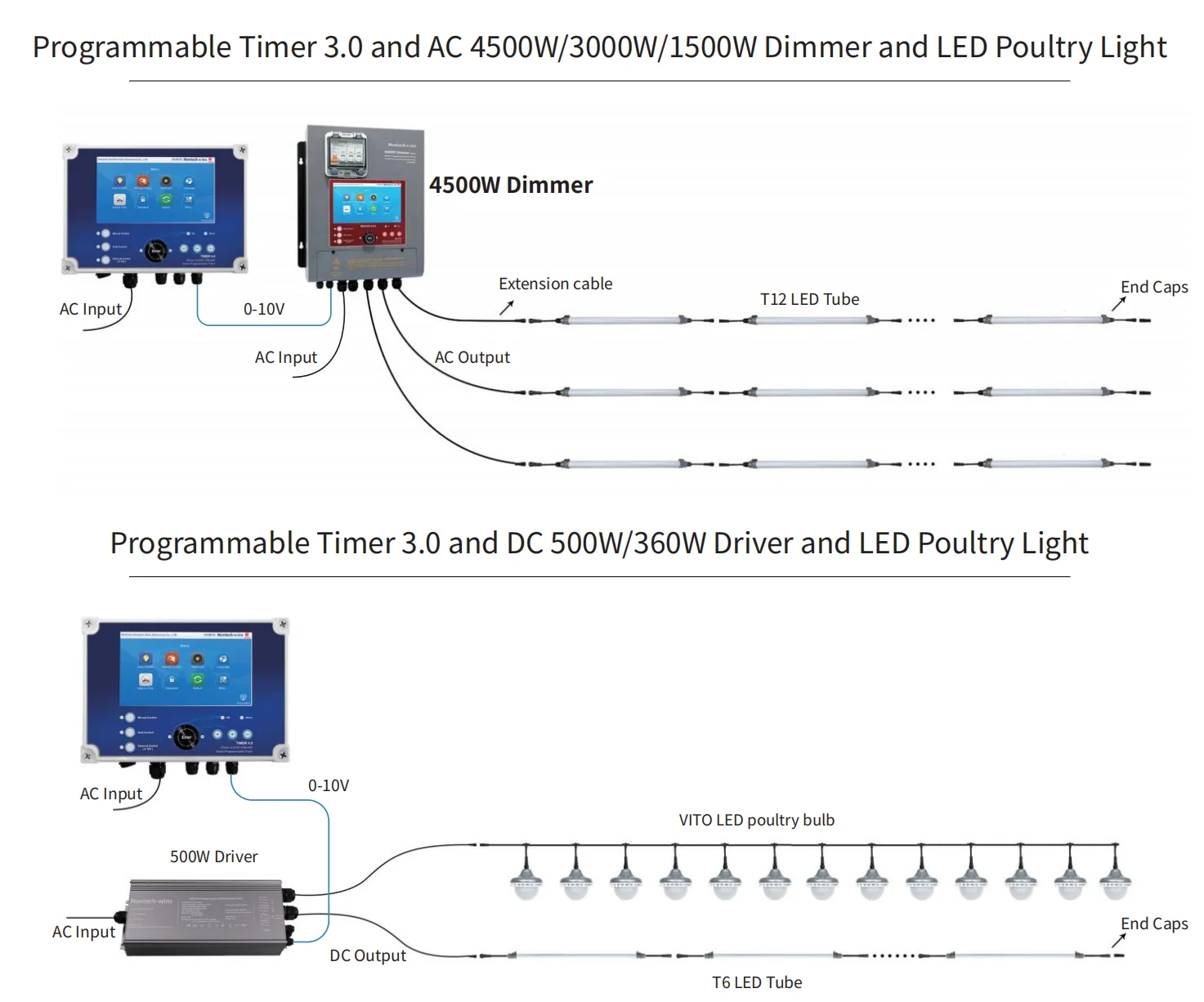 Poultry LED Light Timer 0-10V  Controller Control Panel Dimmable Trailing Edge Phase Control