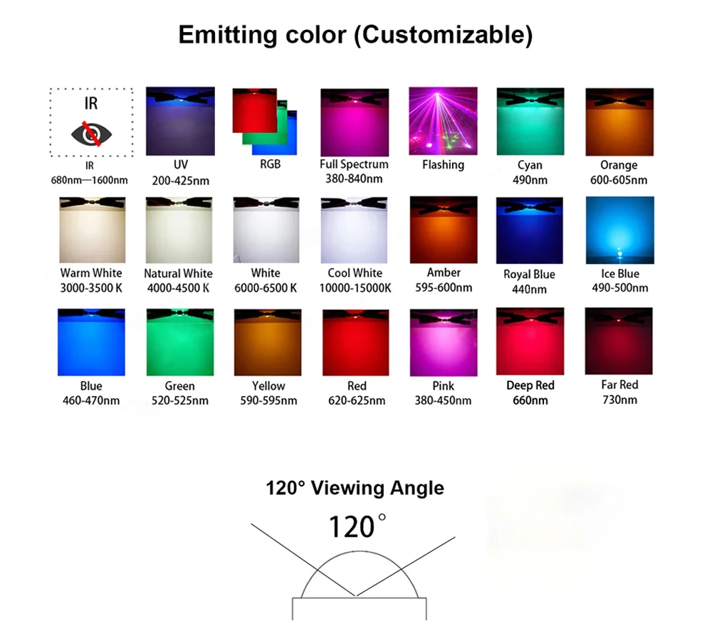 3535 5050 Светодиодные пиксельные чипы Cri 97 Smd светодиодный чип 420 нм 660 Rgb Ic Chip