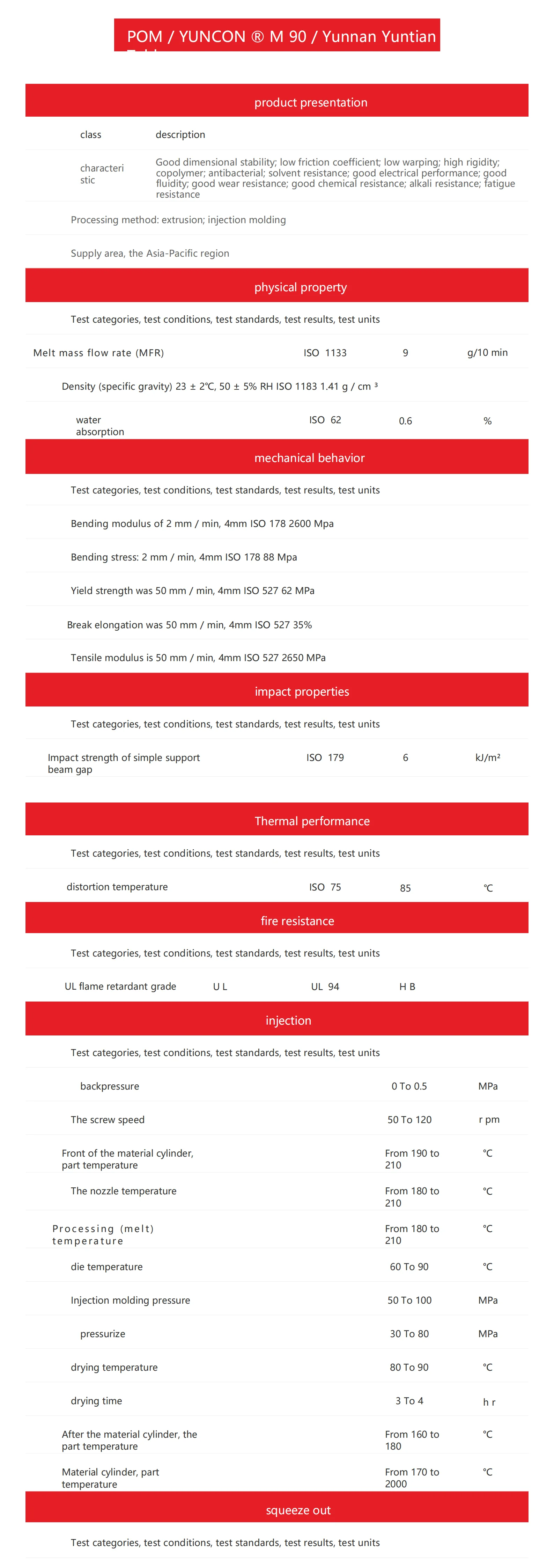 Натуральное пластиковое сырье POM Acetal полиацеталь/полиформальдегидные частицы
