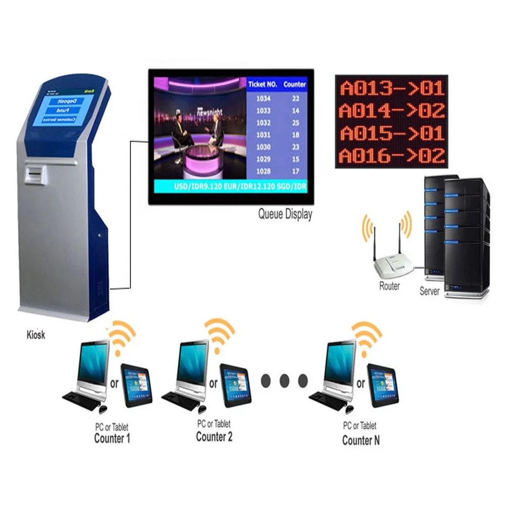 Intelligent Queue Management System Touch Tablet Calling Terminal For Banks Queuing Number Control Solution