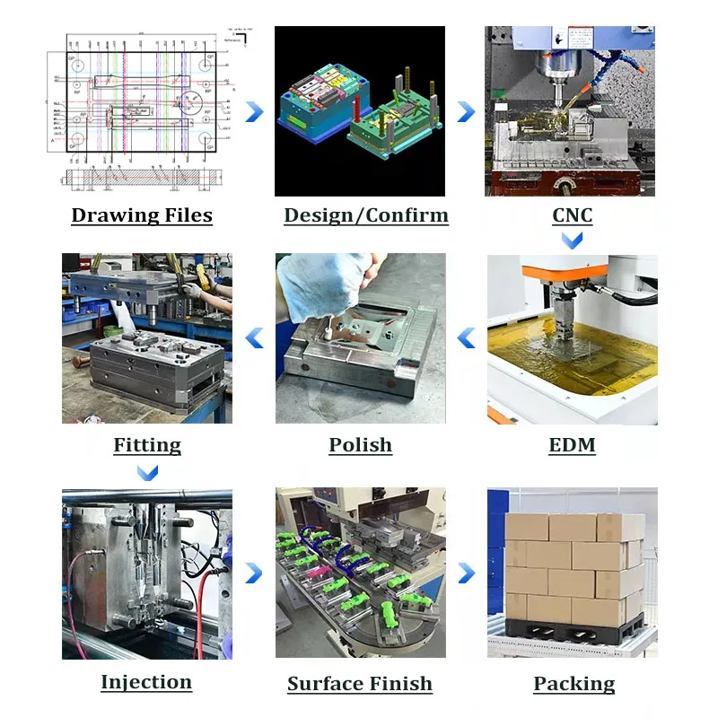 Custom Moule En Plastique Manufacturer Factory Maker Hot Runner ABS Injection Molding Machine Mold for Plastic Injection