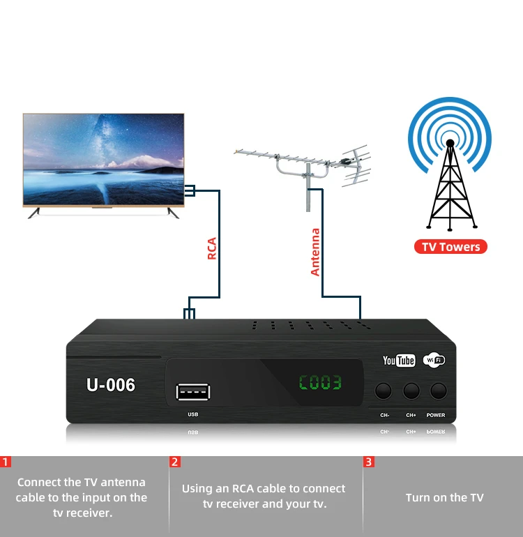 South America Full HD Digital isdb-t Convertor Tv Receiver stb set top box TV Tuner isdbt decoder set-top box