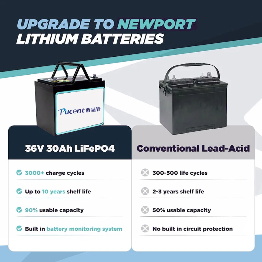 12v 24v 36v 48v 50ah Cheap Lifepo4 Batteries Vehicle Lithium Ion Battery 25ah 30ah 40ah BMS Battery Box Lifepo4