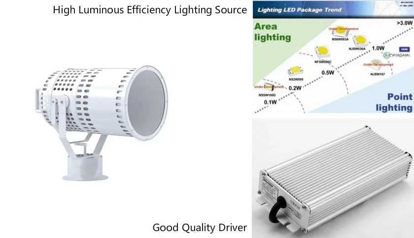 Marine Cargo Ship Light Distance Searchlight Sweeping Sealight Frontier Spotlight Auto Ocean Search Lighting