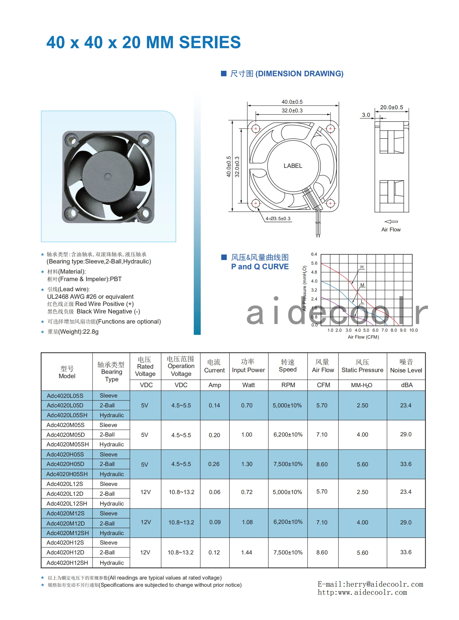 Aidecoolr digital  fan cooling 40x40x20mm 5V 12V 24V mini dc fan motor Industrial Axial Fan high speed  air flow price
