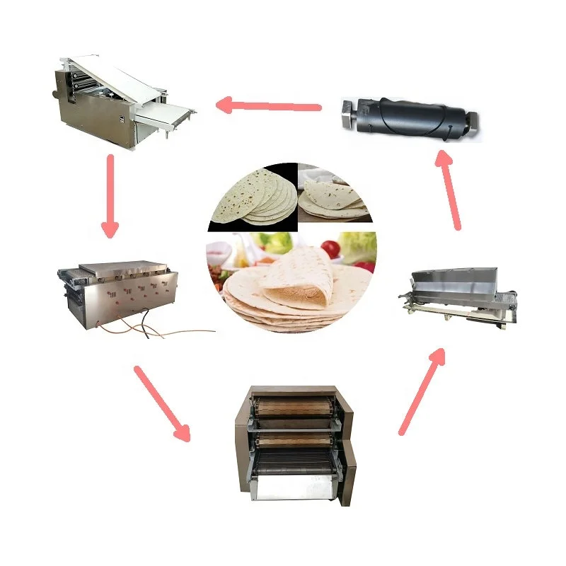 
Fully Automatic Arabic Pita Bread Maker Bread Making Machine 