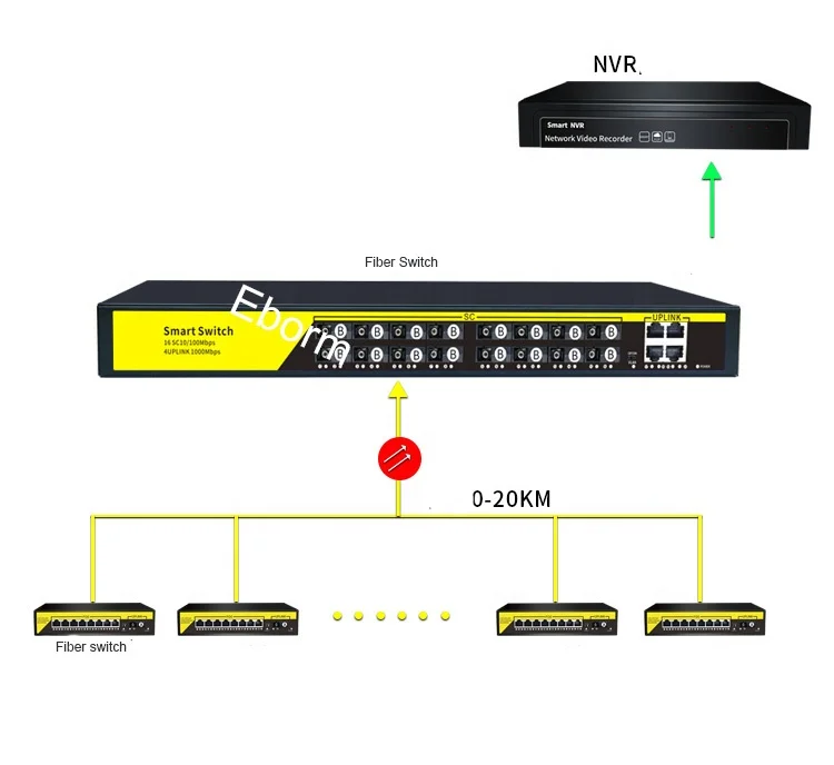 Most popular poe fiber switch fiber poe switch 4 port 10/100m fiber media converter