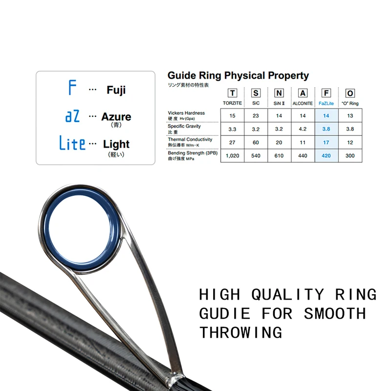 Spin Jig Rods 2.03m Worm Casting Freshwater Soft Plastics Bottom Contact Fishing Rod