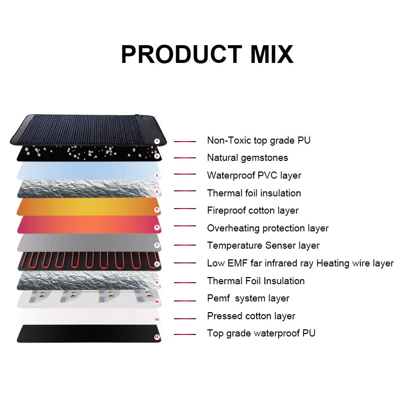 Factory direct sale Health Care Wellness 1-30hz 30gauss Far infrared ray Tourmaline Amethyst Negative Ion Mat