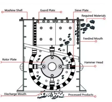 High quality new design low price  Integrited granite basalt  rock mobile box-type heavy hammer crusher