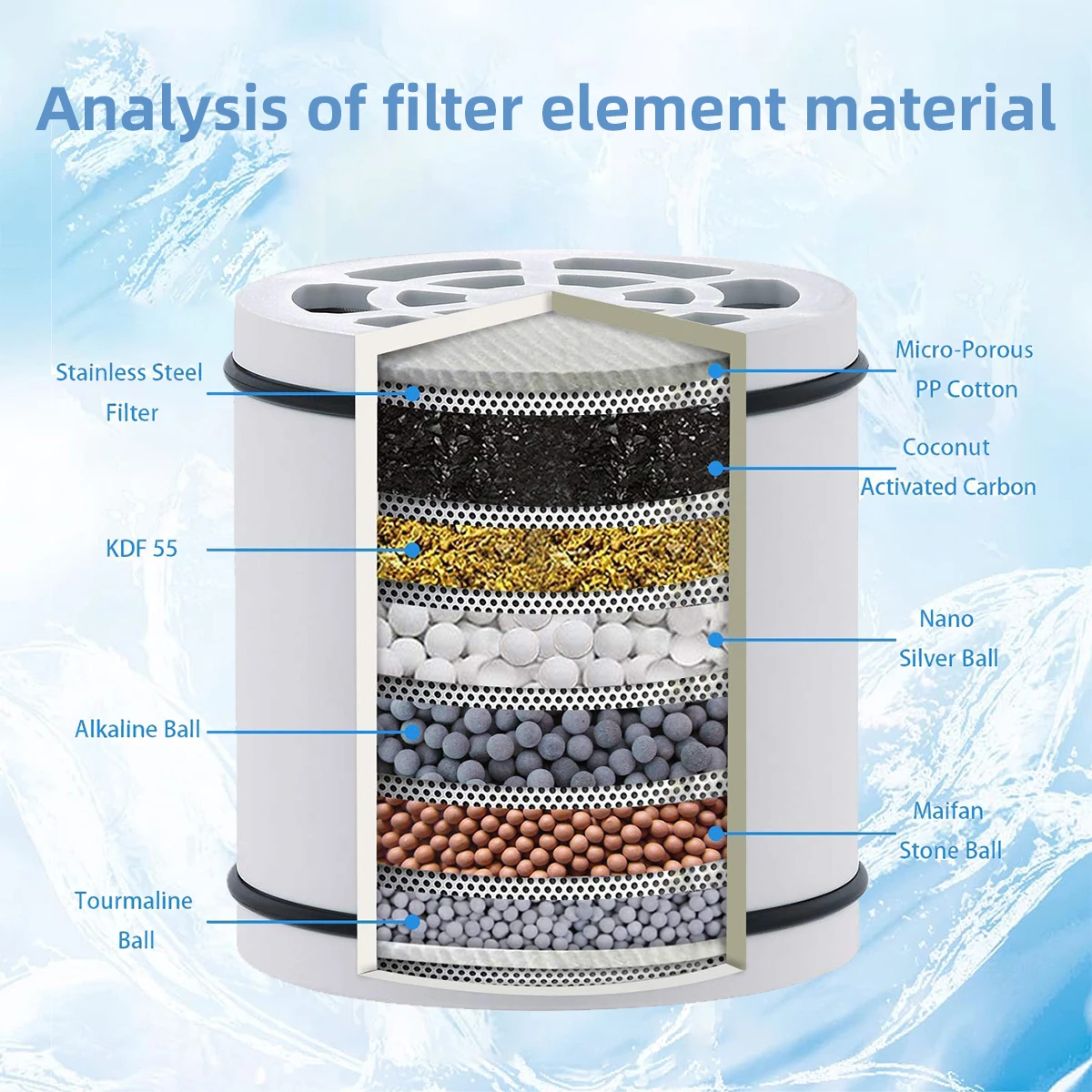 20 Stage Filtration Rain shower head  6 inch Panel