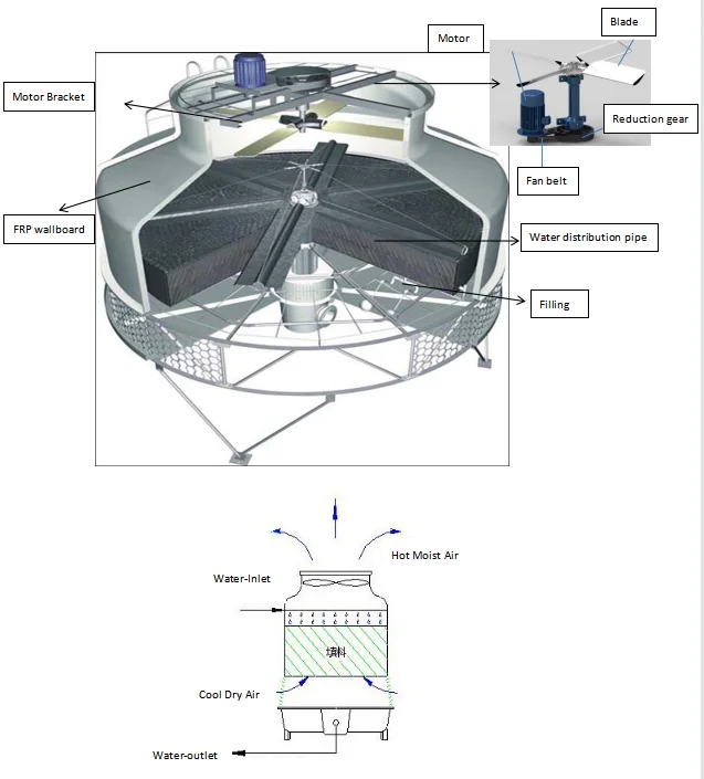 JUYUAN 10 Ton Industrial Water Cooling Tower For Water Cooled Chiller