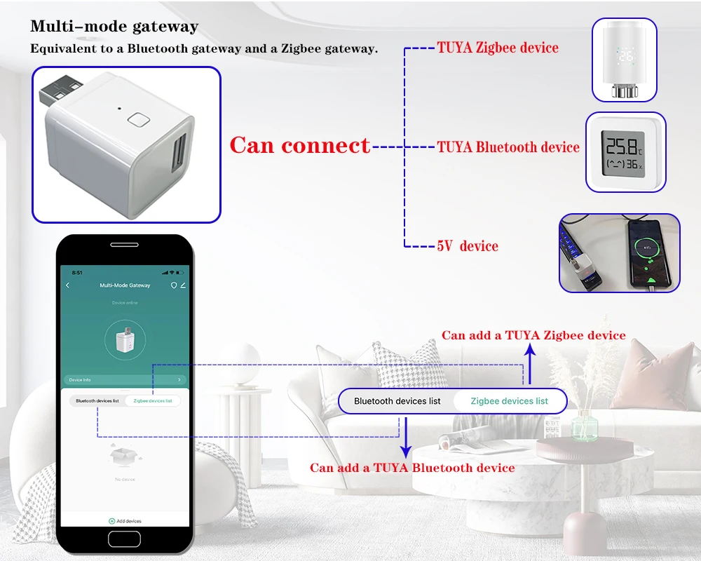 Factory Outlet USB Smart Tuya Zigbee 3.0 Gateway Adapter Made China 5V Tuya App Remote Control Electric ABS Material