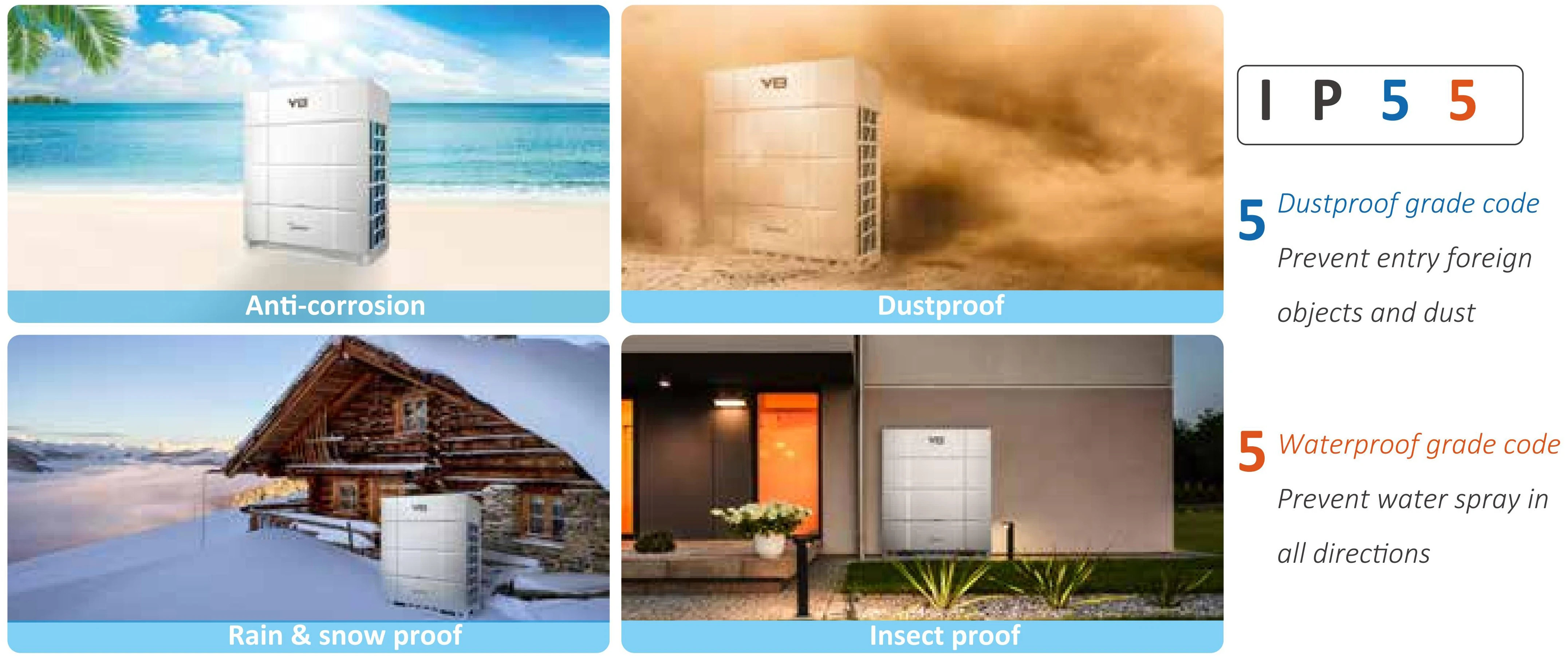 Midea 10HP Kanion air Conditioner Inverter Vrf air Conditioning With Wired Controller for Hotel