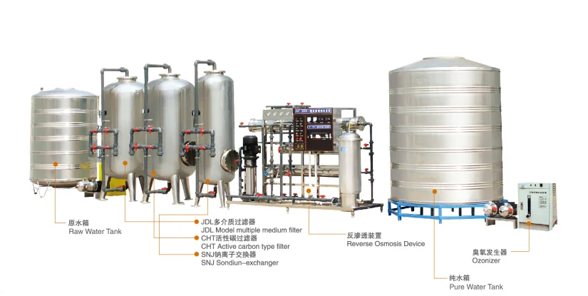 Ionized China high quality alkaline water filter