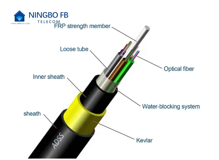 All Dielectric Self-supporting Aerial ADSS Cable 6 12 24 48 96 144 288 core G652D Outdoor Non Armored optical Fiber