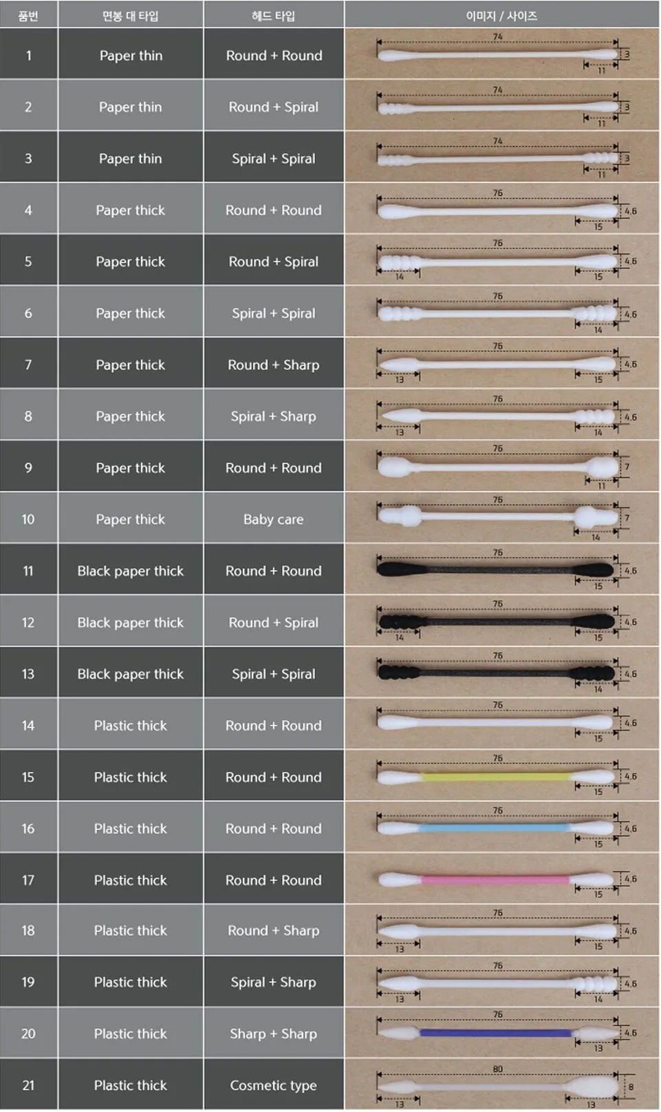 Hot new style automatic beauty  Ear Buds Throat Nasal Medical cotton swab making machine