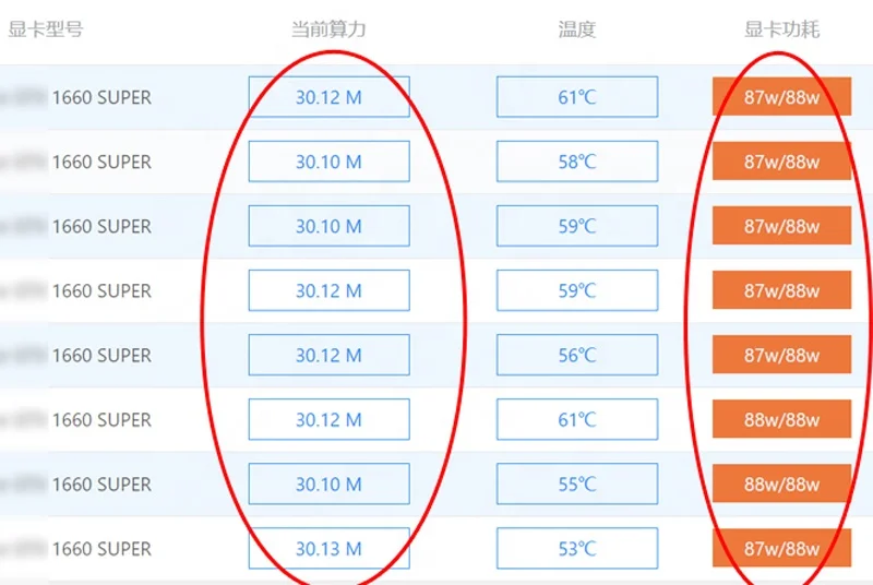  Высокий гашиш 240-250 мгн/с 8 шт. GPU каждый 30/31M Ethereum ETH Mining 1660 супер графические