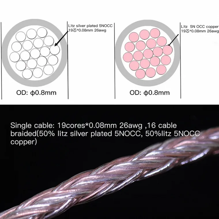 Silver surfer Litz silver plated 5N occ & litz 5N occ copper hybrid hifi earphone cable