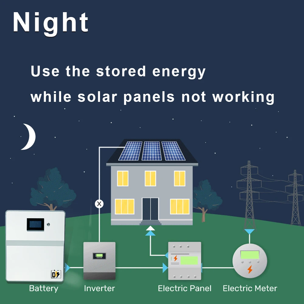 48V 100Ah 5KWh LiFePO4 Battery for Power Wall-mounted 51.2V Solar System Home Energy Storage System on off grid Lithium Battery
