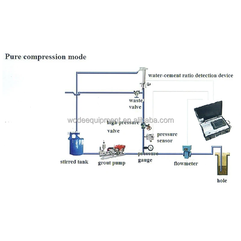 Efficient real-time monitoring with low error rate grouting automatic recorder for construction