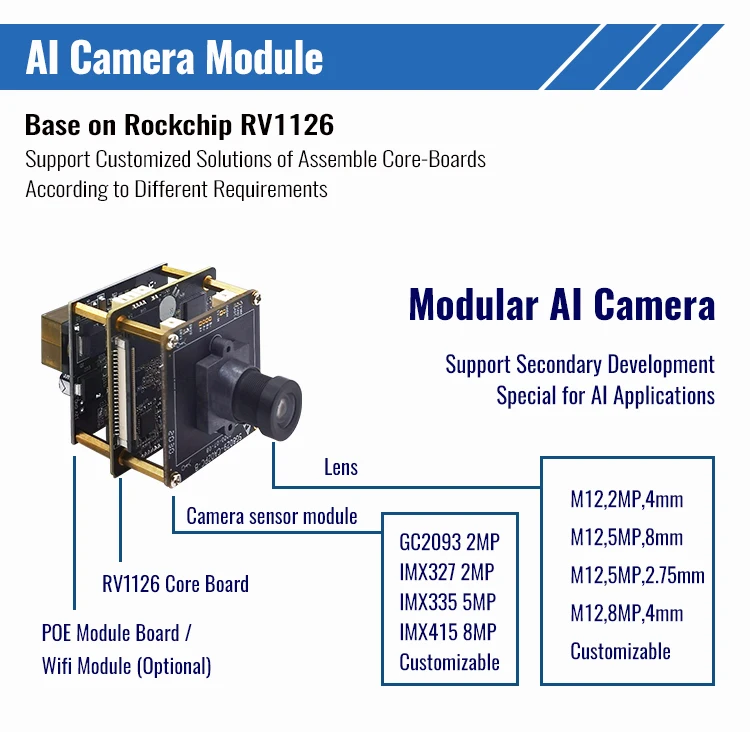 Rockchip RV1126 WIFI IP развивающая плата PCBA Core Board системы распознавания лица Hi3519A модуль камеры Imx415
