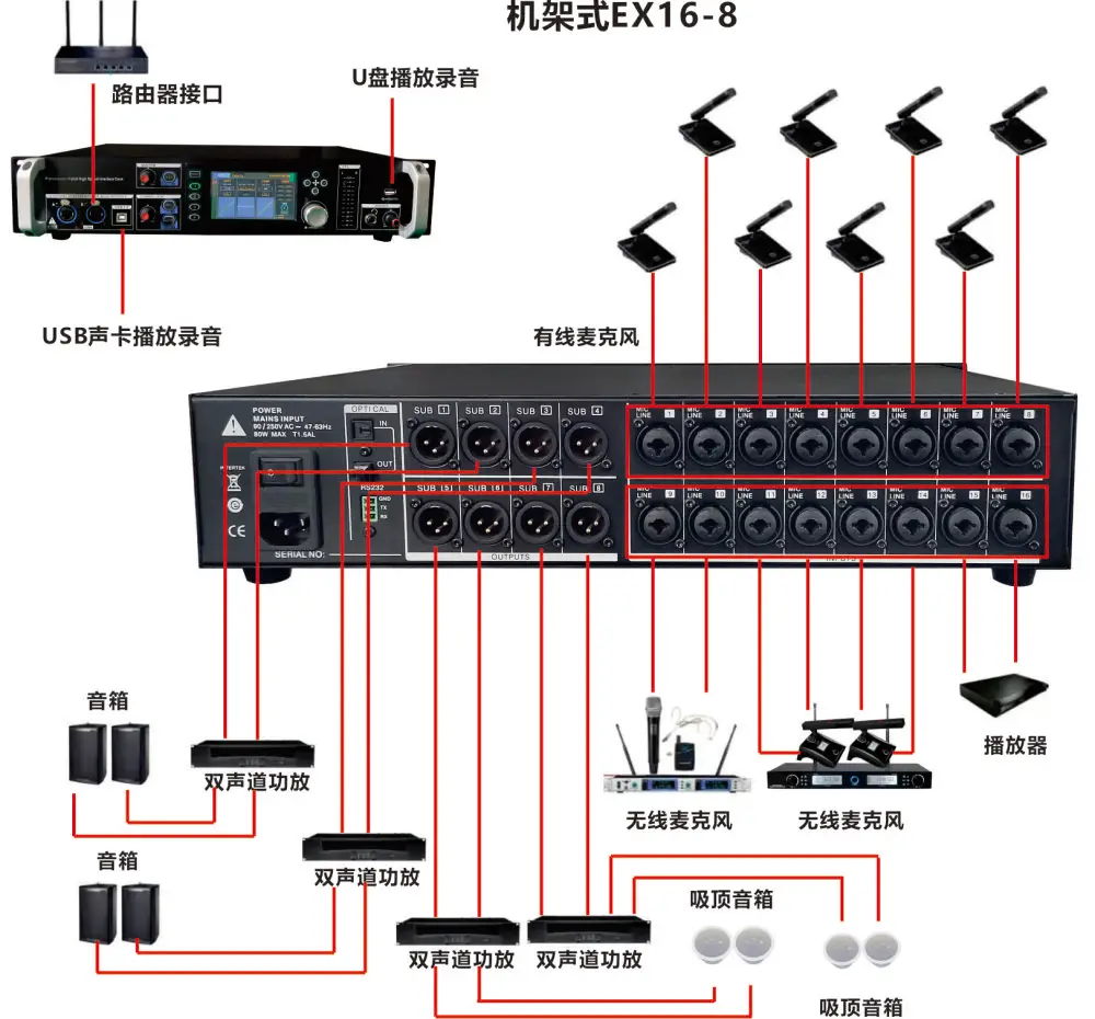 16 Channels stagebox 16in8out  Rack mount 16 Channels  Digital Mixer  EX16-8