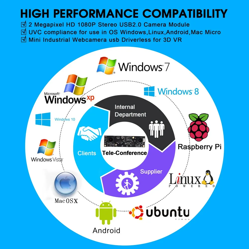 ELP High Definition 1080P 30fps CMOS Mini Industrial Face Detection USB 3D VR Camera Module With Dual Lens