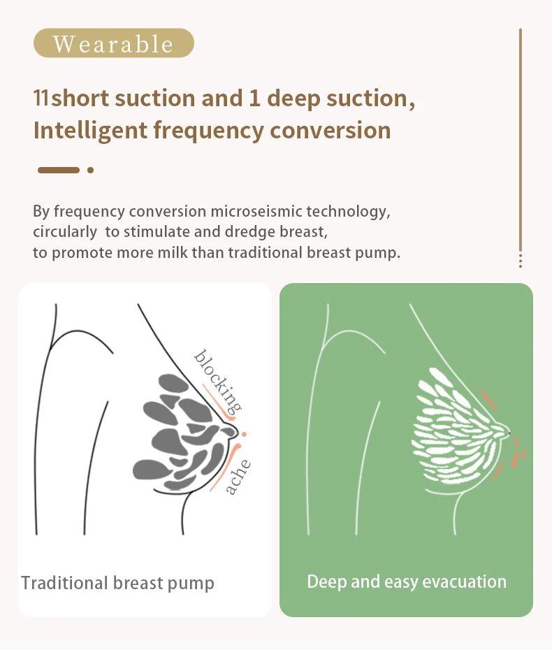 Electric Wearable Double Breast Pump S12A Hands Free Breast Milk Pump With 3 Modes 12 Levels Adjustment