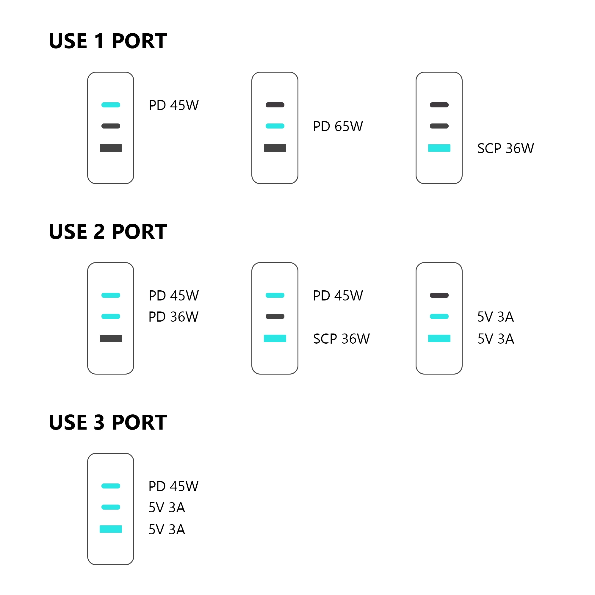 GaN 65W USB C Charger, Power Display 3 Ports Fast PD Wall Adapter, Foldable US Plug Travel Charger for iPhone 13 12 Pro Max Mini