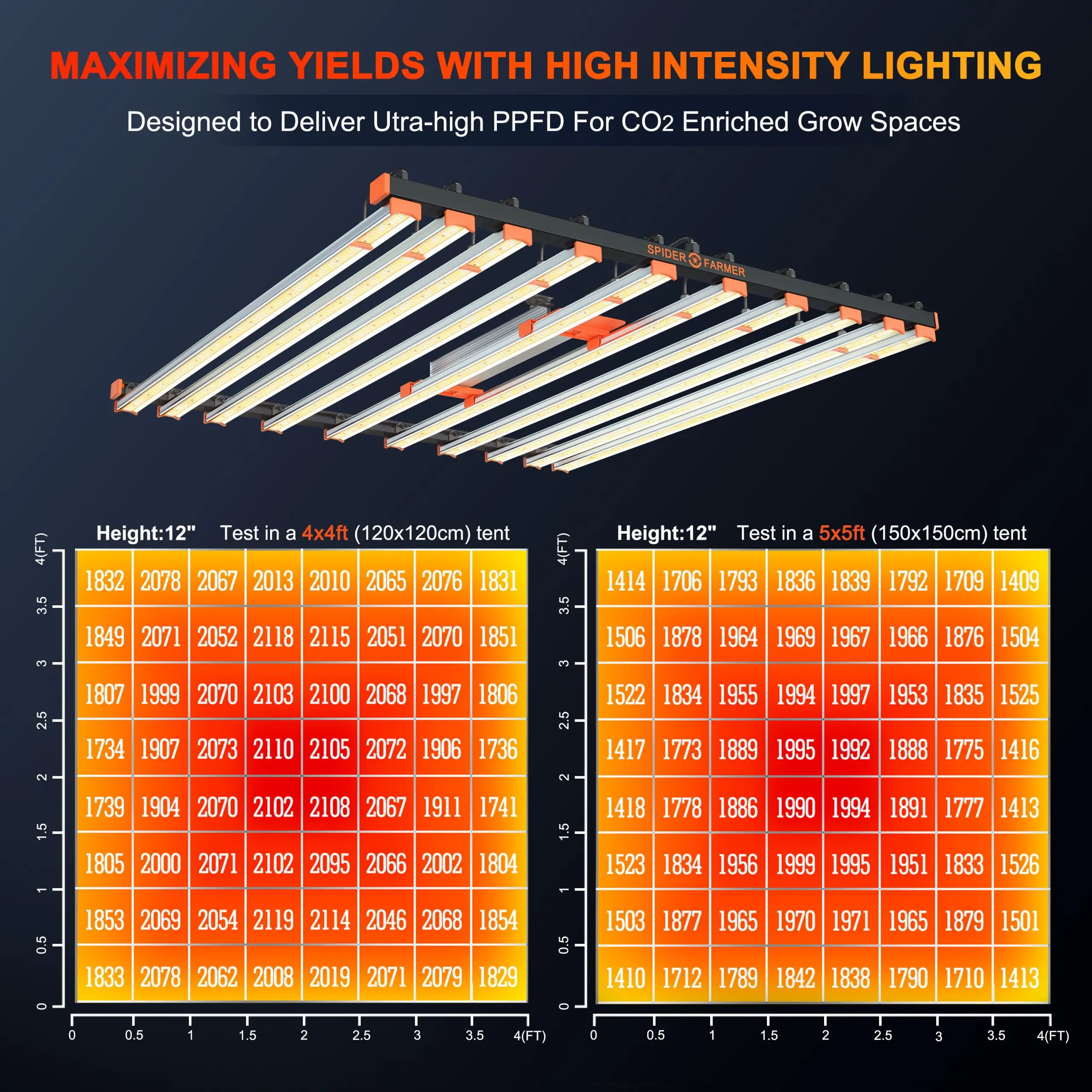 2022 New Product 10 Bars Spider Farmer 1000 Watt Led Grow Lights Samsung 301b SE1000W  For Indoor Growing