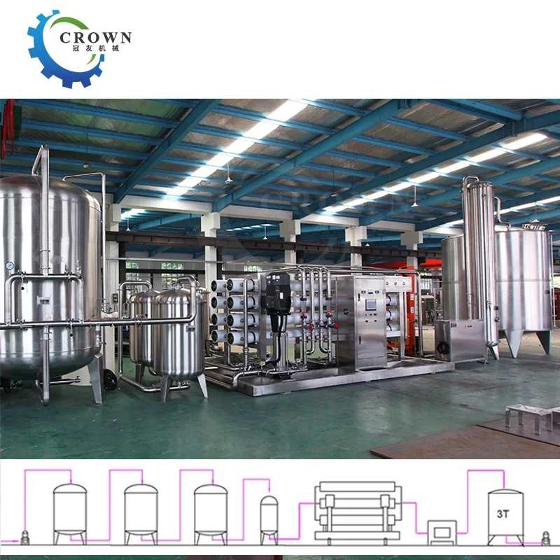 Water treatment filters  Reverse Osmosis System water treatment machinery