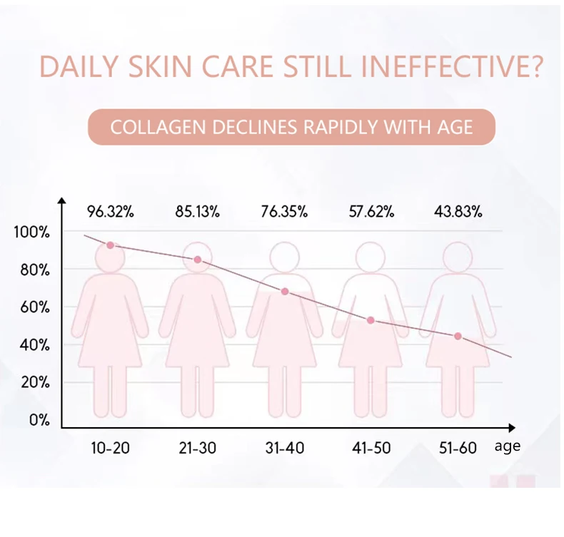 Collagen peptide birds nest anti-aging skin care collagen peptide drink